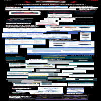 Project Portfolio