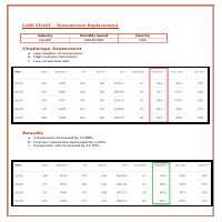 Wine Glasses I Amazon PPC Case Study