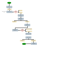 Work Breakdown Structure
