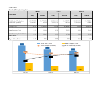 Manufacturing Cost Report