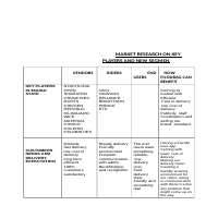 market research  and segmentation for a client  