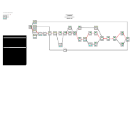 Flying Drone Delivery Project: Critical Path Diagram