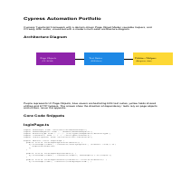Cypress E2E Automation Framework (TypeScript, POM, CI-ready)