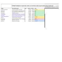 project tracking with excel sheet