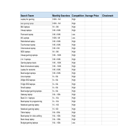 Market Research Data Entry