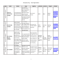 Grant Research Placemat
