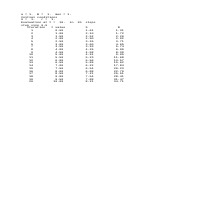 Fortran output numerical computing