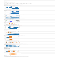 HR Data Analytics 