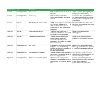 Project Retrospective Review