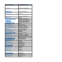 Lead Geneation
