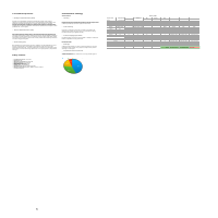 Investment strategy Inception Fund OU