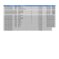 automated excel to track inventory r for a solar company