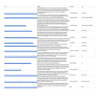 Sample social selling editorials 