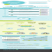 Infographic: CareHarmony (AWV)