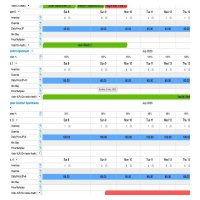 Reservation and Inventory Management Solutions