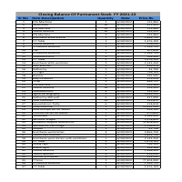 Permanent Stock (Plant & Machinery) Closing Balance 2020-21