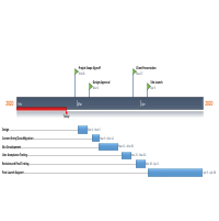 Sample Project Timeline