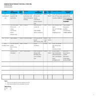 Travel Itinerary