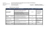 Proposed Key Performance Indicators