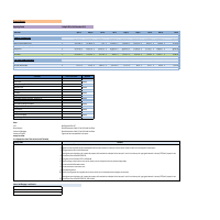 Sample Management report