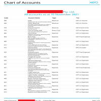 Chart of Account in Xero