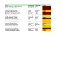 Admin dashboard tracks tasks, status, and team productivity