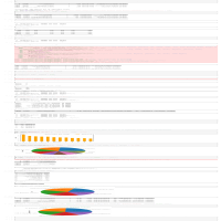 Exploratory Sales analysis for electronic shop