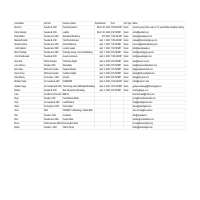 Data  of qualified leads generated