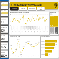 Hi-Tech Business Analysis