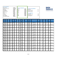 Fixed Assets Register