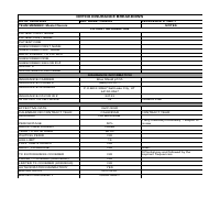 Ortho Breakdown