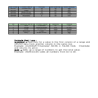 Motor Parts Data Entry Sample