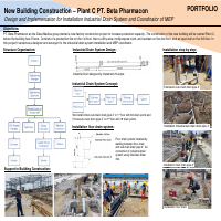 [Project] New Building Construction as MEP