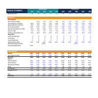 Financial Modeling