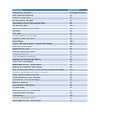 My work of Web Scraping 