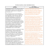 Proofreading + Fact Checking