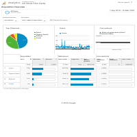 the patient is book  appointment and then quit 
