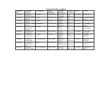 Inventory Table