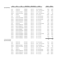  A sample of customer balance from quick books