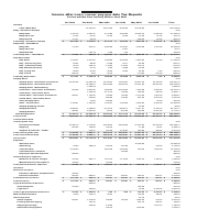 Sample of Custom Reports on QBO