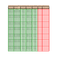 Amazon Flat File
