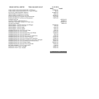 trial balance of a company