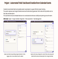Trello Tasksboard Automation