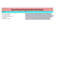 Previous Bloggers/Influencers Research Projects