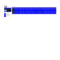 Data Entry And Visual Representation Using Google Sheet