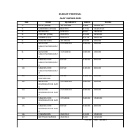 Sample Budget Proposal