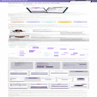 Case study of digital wallet app