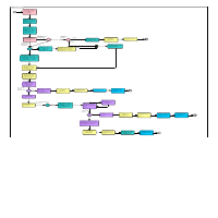 Sample UML