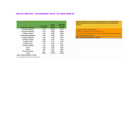 Data Entry - Edit scanned file to editable file