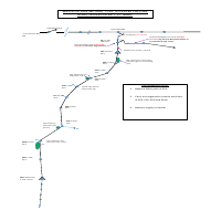 DISTRIBUTION SYSTEM DESIGN SKETCH